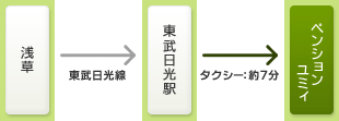 浅草→東武日光駅→ペンションユミィ